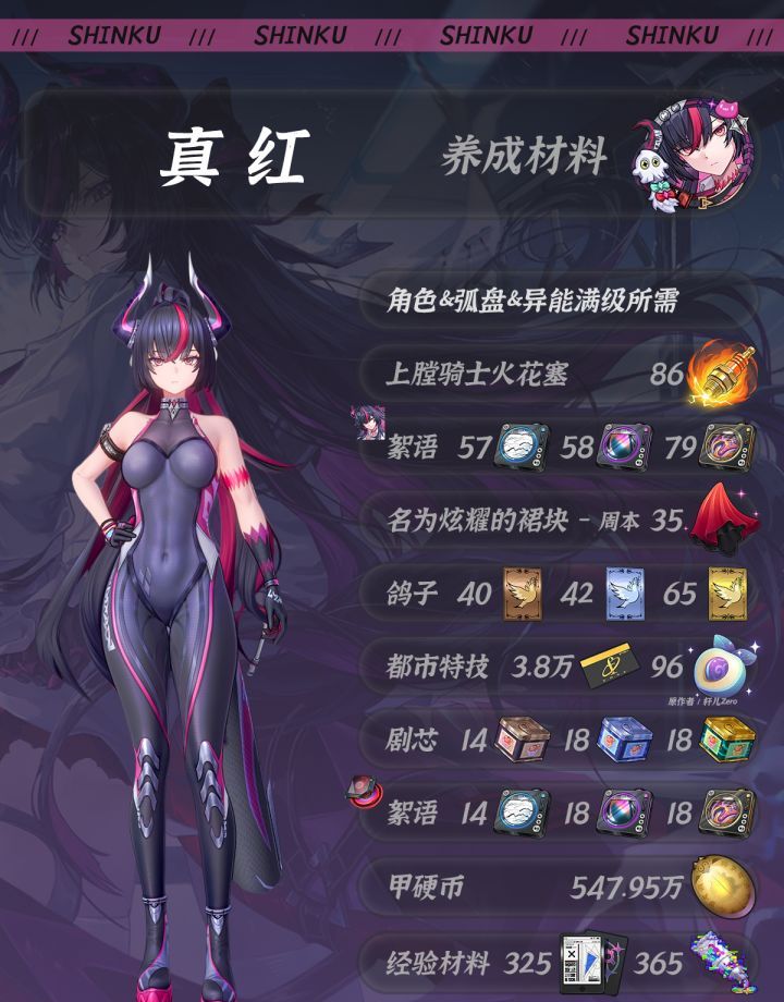 异环真红养成材料一览