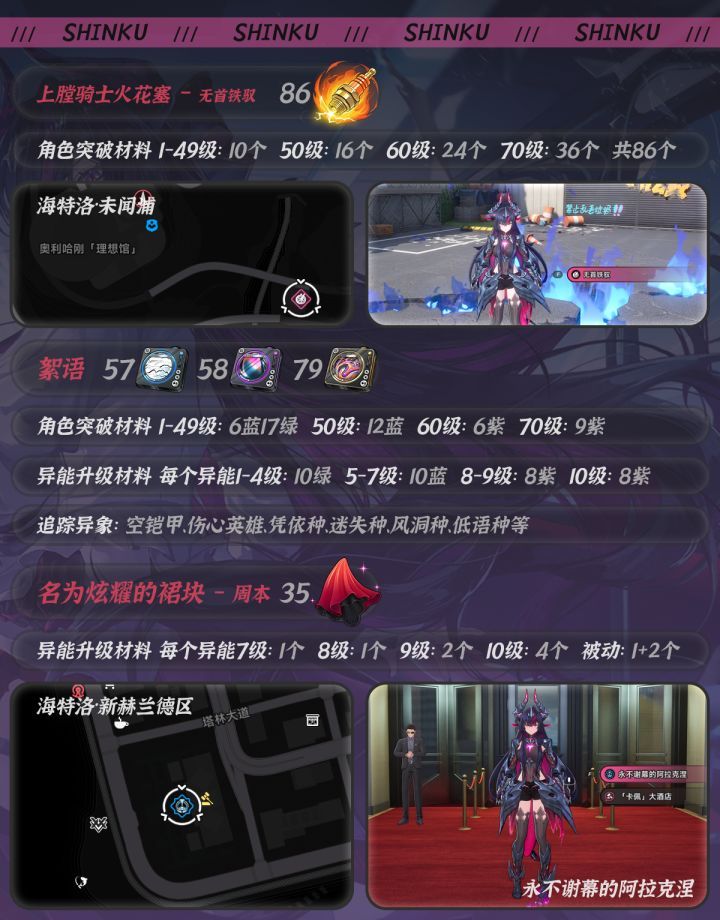 异环真红养成材料一览