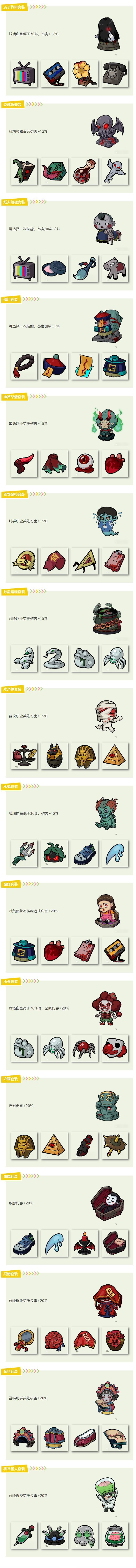 妖灵打工团藏品套装效果介绍