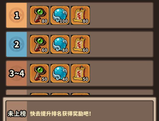 妖灵打工团资源分配攻略