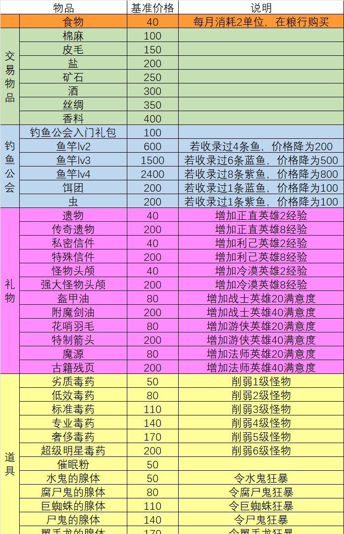 一名卫兵走进了一间酒馆行动阶段玩法介绍