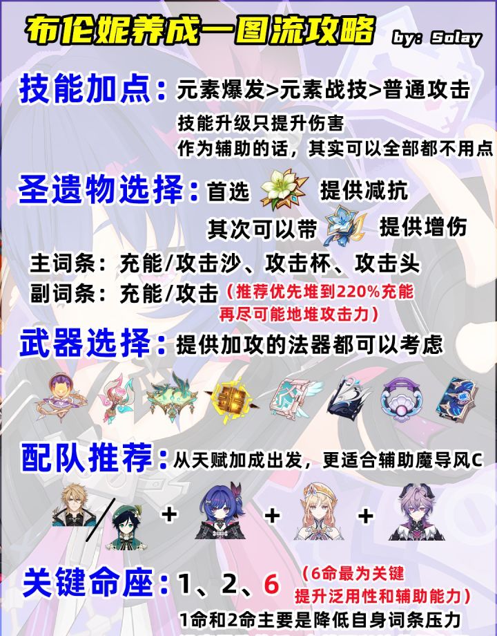 原神布伦妮养成一图流攻略