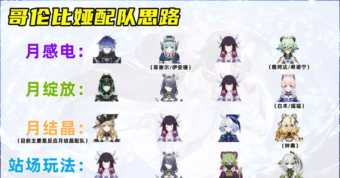 原神哥伦比娅养成攻略