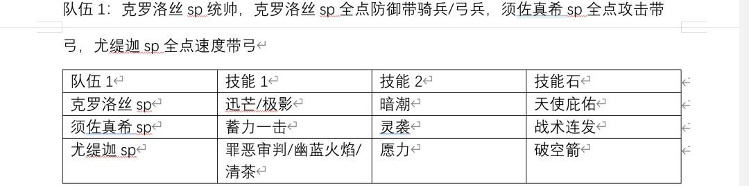异世界的城主大人配队思路