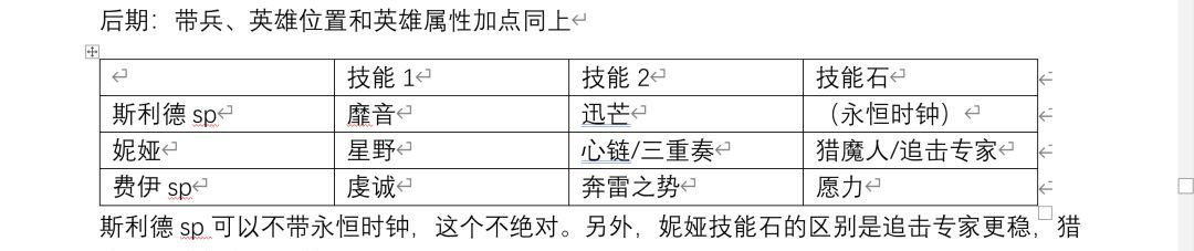 异世界的城主大人配队思路