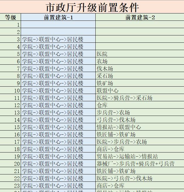 异世界的城主大人游戏玩法详解