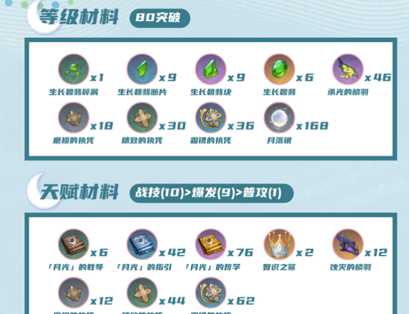 原神菈乌玛养成材料收集来源