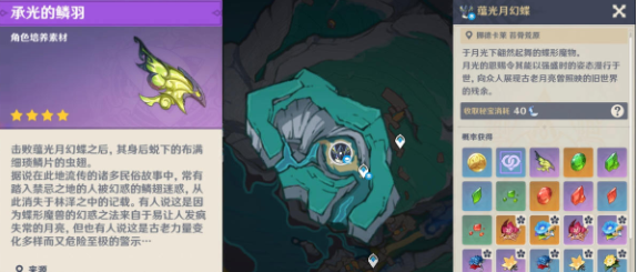 原神菈乌玛养成材料收集来源