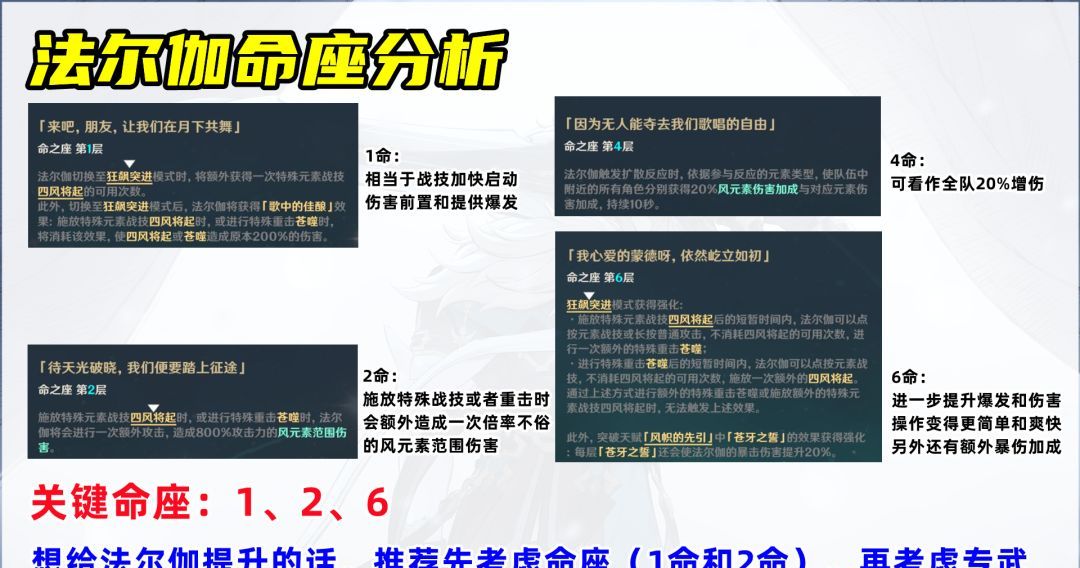 原神魔导主C法尔伽培养攻略