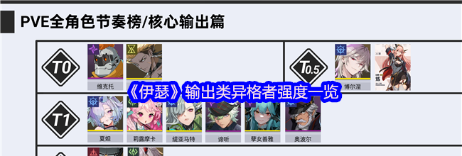 《伊瑟》输出类异格者强度一览