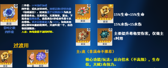 原神V5.7希格雯角色养成攻略