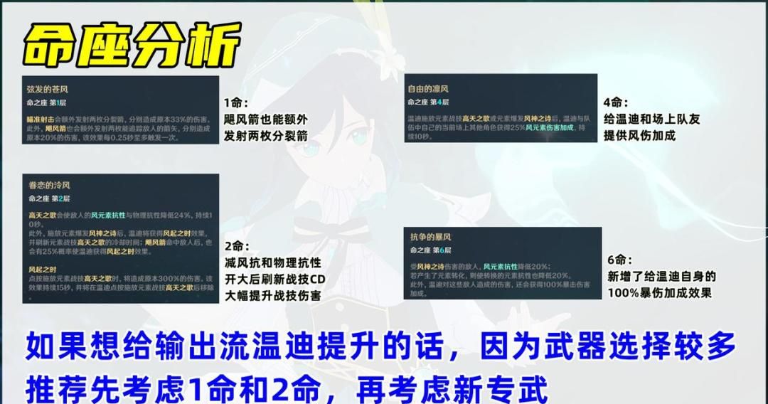 原神温迪养成攻略