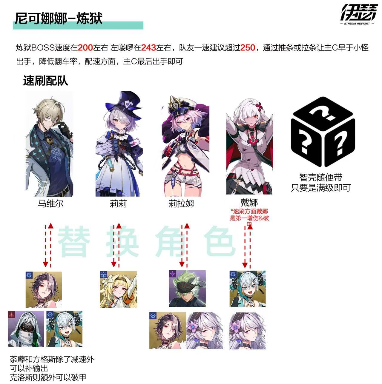 《伊瑟》凶影追缉尼可娜娜攻略