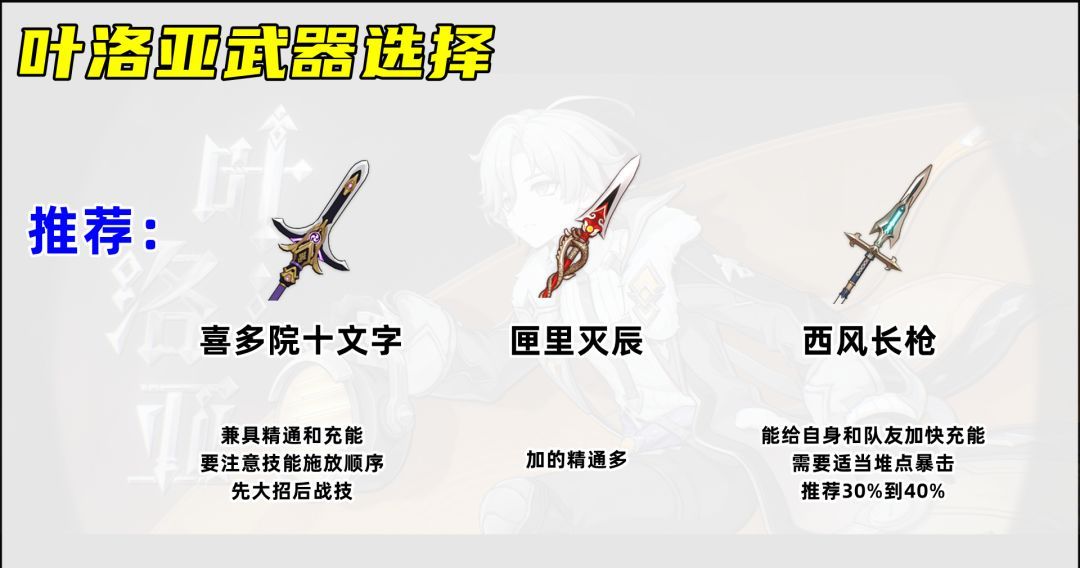 原神叶洛亚装备搭配推荐