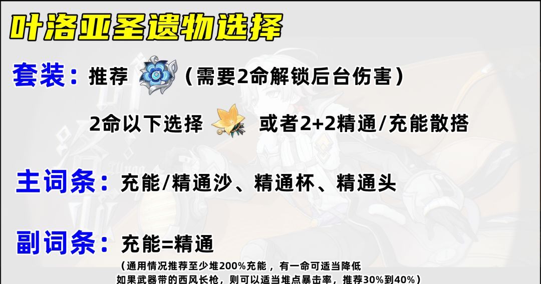原神叶洛亚装备搭配推荐