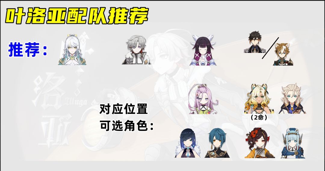 原神叶洛亚装备搭配推荐