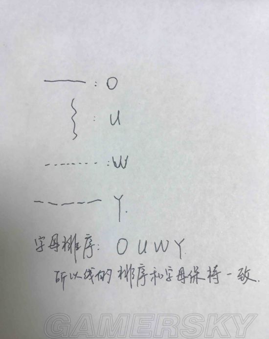 遗失寓言客厅通关攻略
