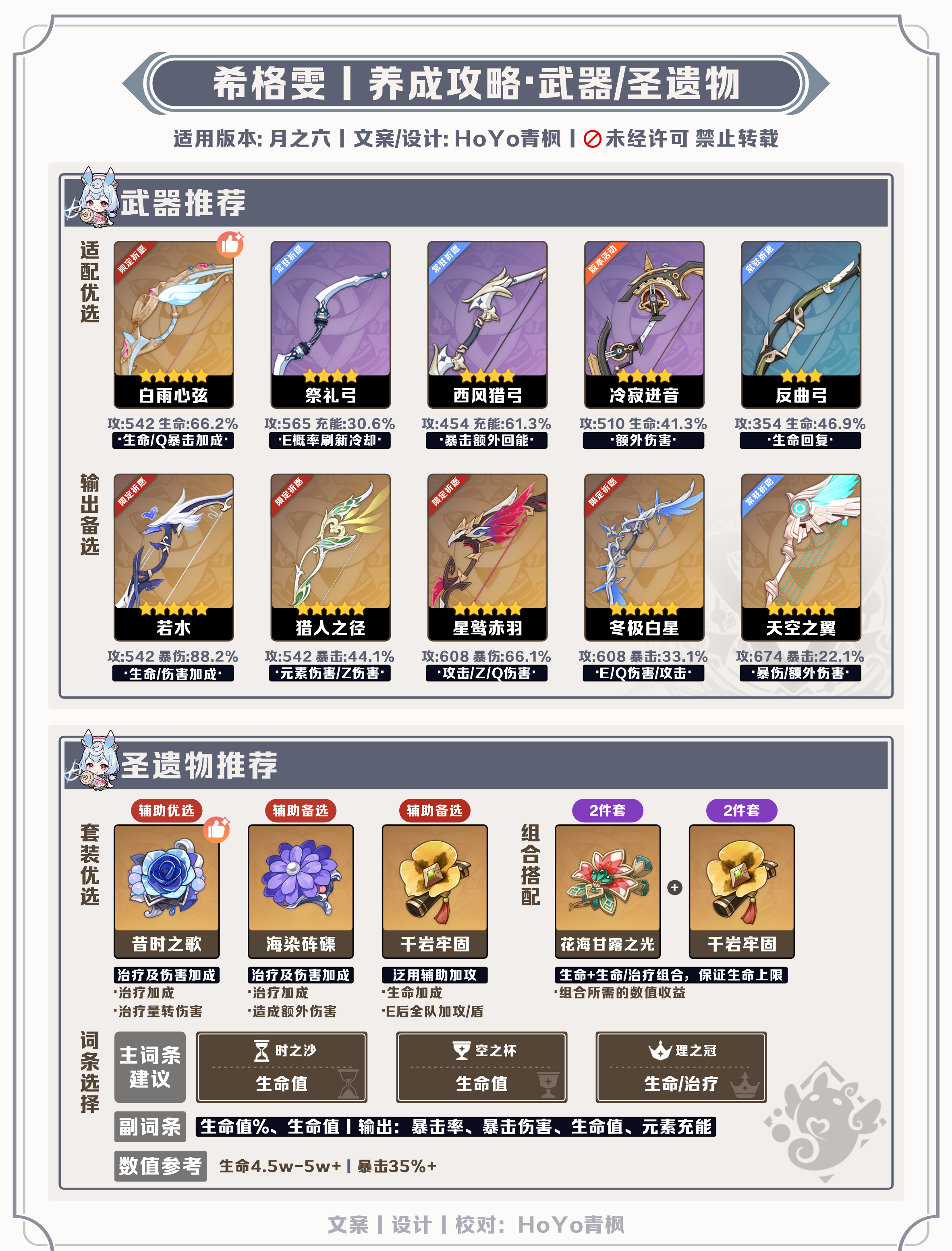 《原神》月之六版本希格雯养成攻略