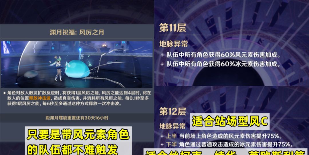 《原神》【月之五】深境螺旋攻略
