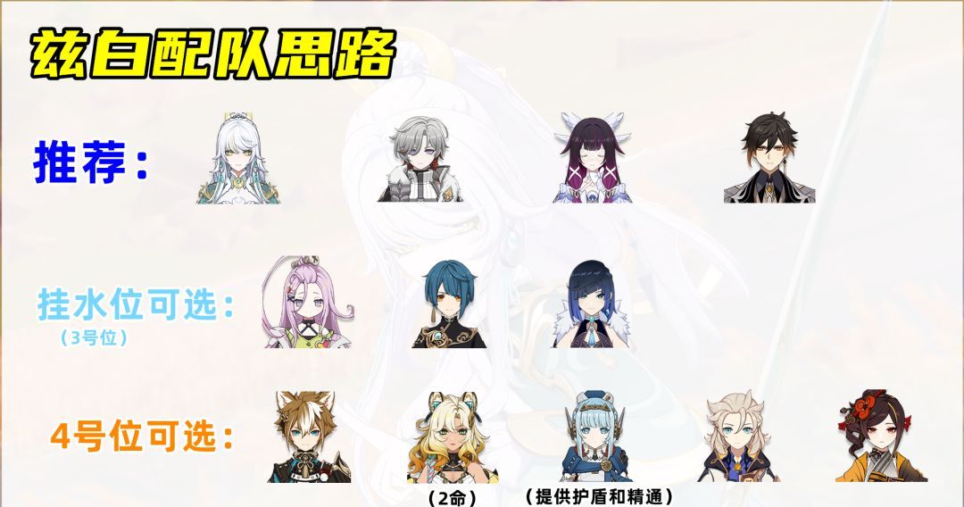 原神兹白培养攻略