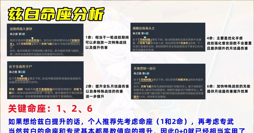 原神兹白培养攻略