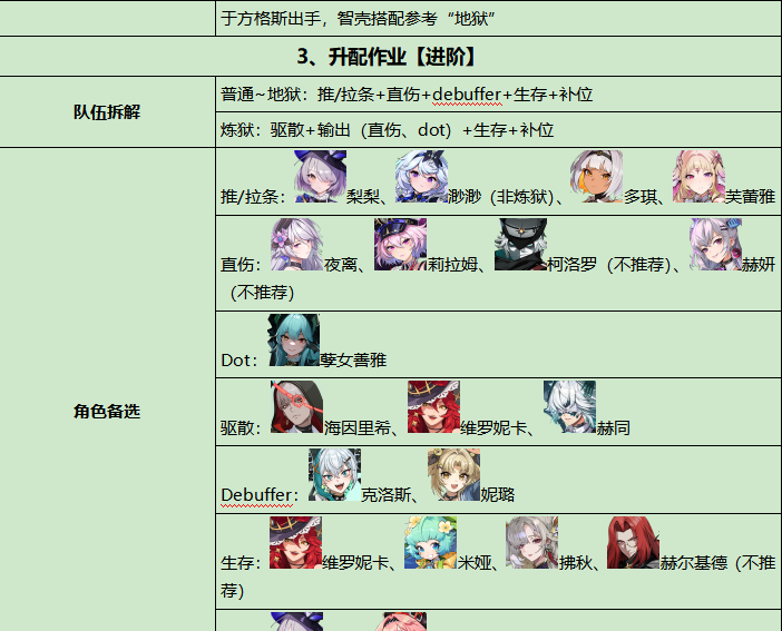 《伊瑟》重构兵祸通关攻略
