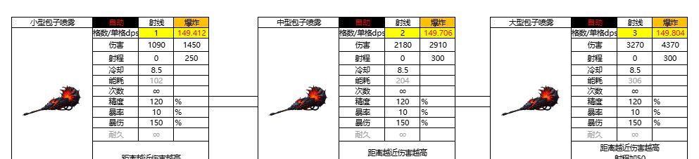 亿万光年爆炸武器鱼雷图鉴