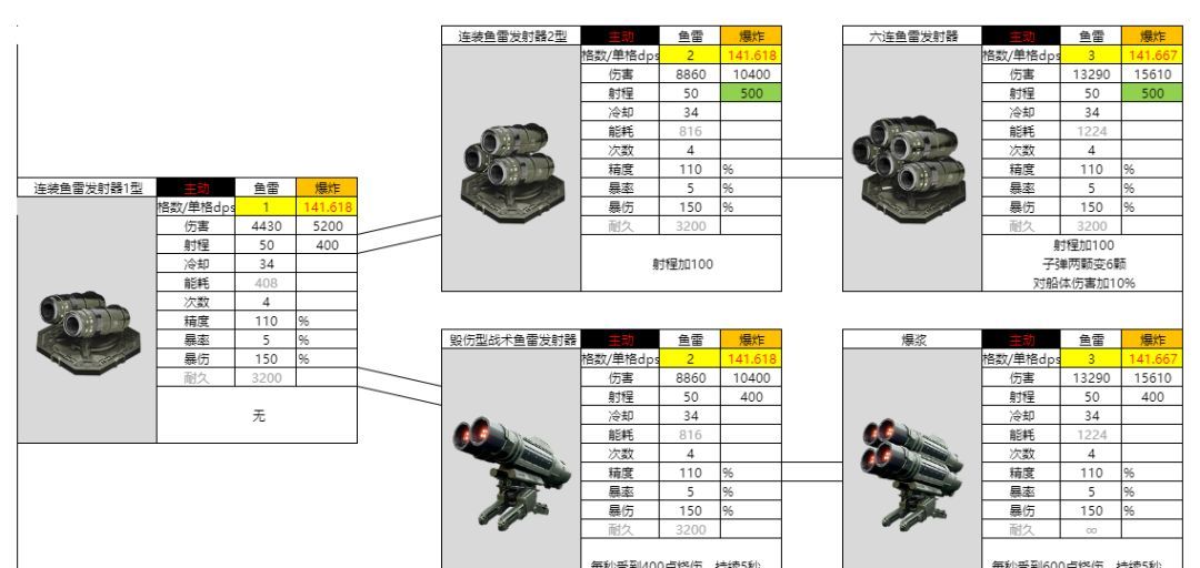 亿万光年爆炸武器鱼雷图鉴
