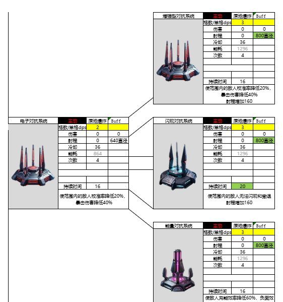 亿万光年电子对抗系统武器属性强度介绍