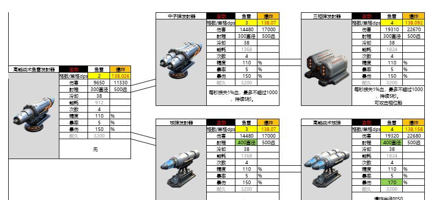亿万光年高能战术鱼雷发射器属性强度介绍