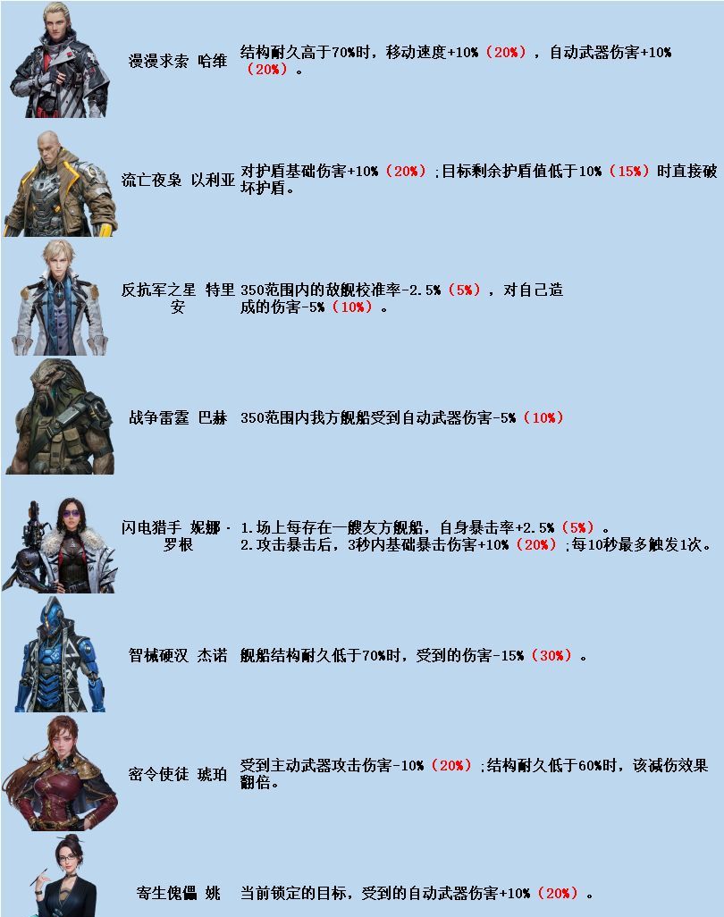 亿万光年舰长大全