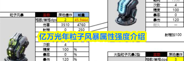 亿万光年粒子风暴属性强度介绍
