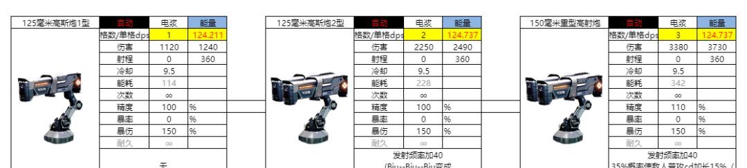 亿万光年能量武器电浆图鉴