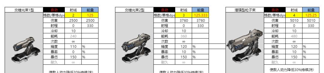 亿万光年能量武器射线图鉴