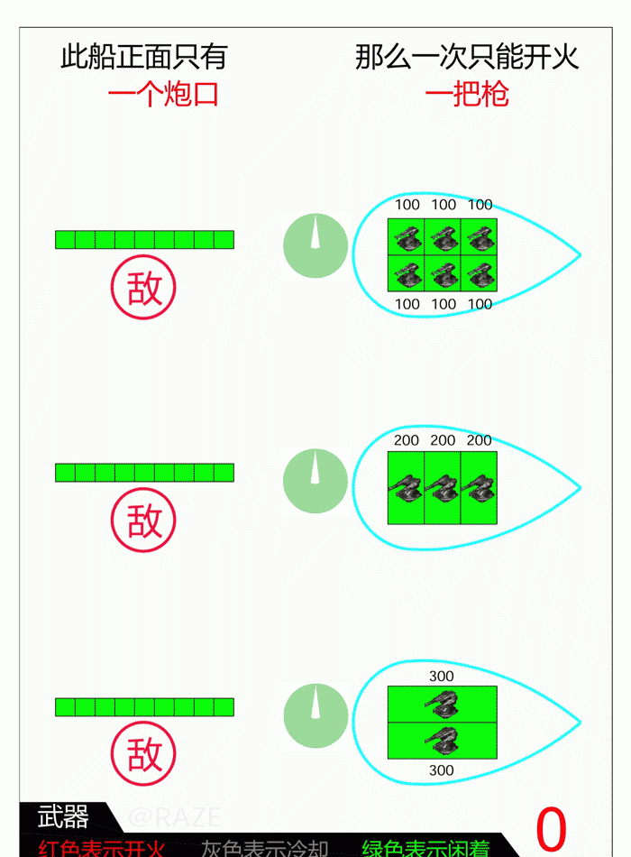 亿万光年炮口机制一览