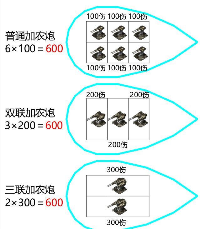 亿万光年炮口机制一览