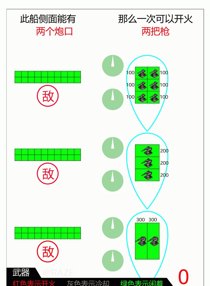 亿万光年炮口机制一览