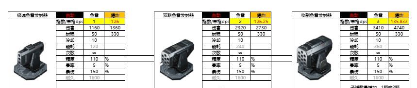 亿万光年强攻型鱼雷强度分享