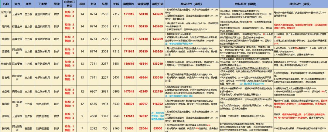 亿万光年全战舰特效图鉴