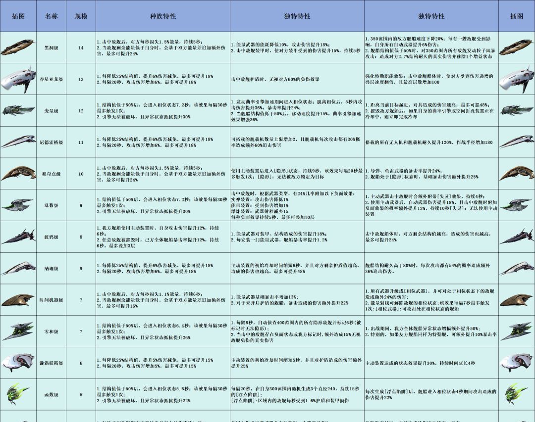 亿万光年全战舰特效图鉴