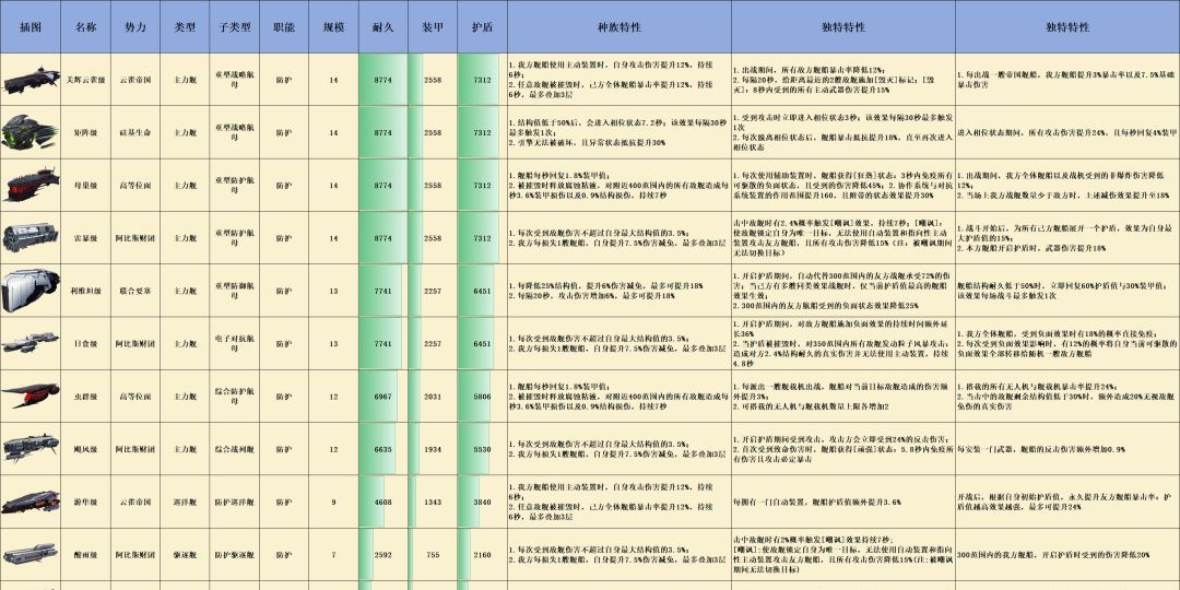 亿万光年全战舰特效图鉴