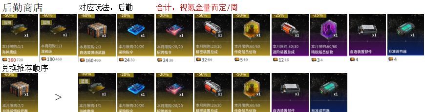 亿万光年商店兑换建议