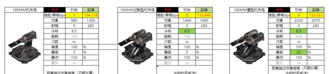 亿万光年实弹武器机枪图鉴