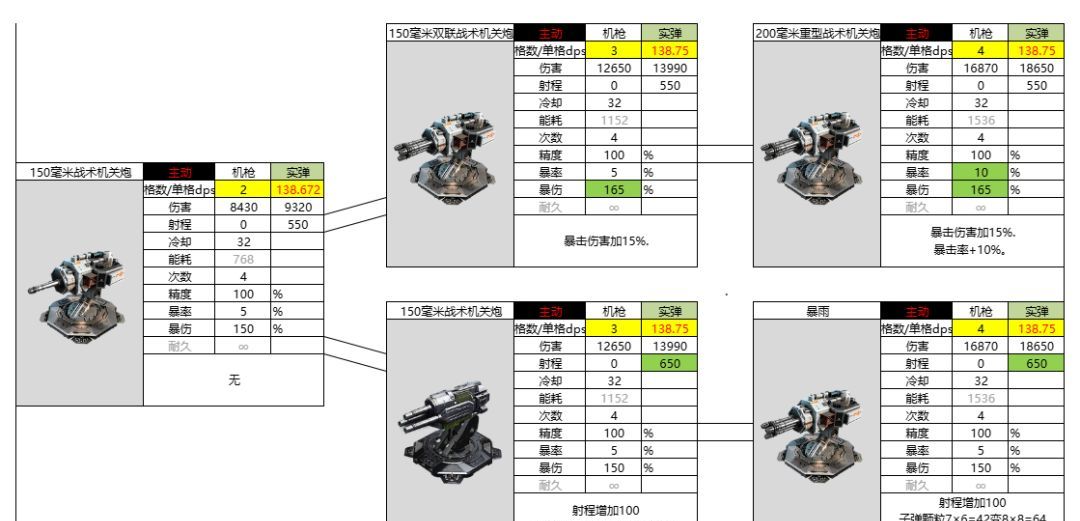 亿万光年实弹武器机枪图鉴