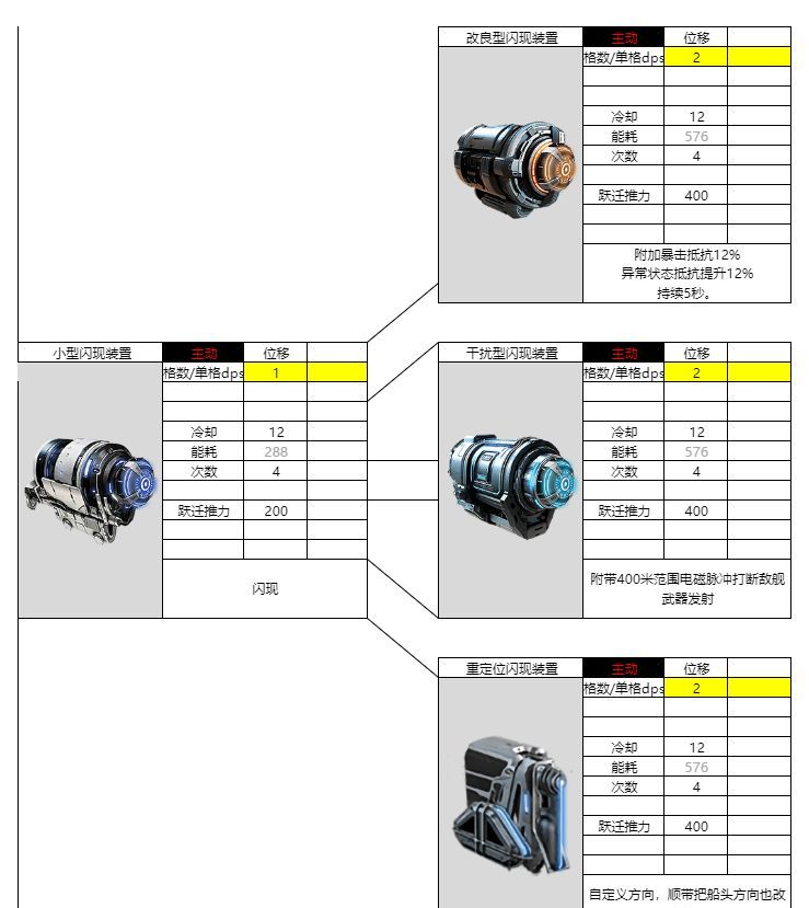 亿万光年闪现装置武器属性强度介绍
