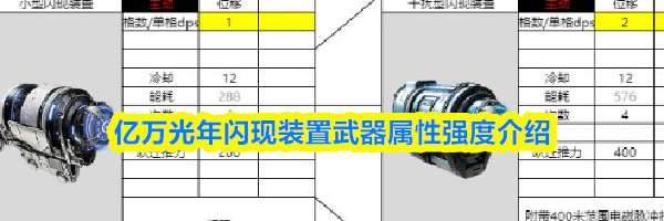 亿万光年闪现装置武器属性强度介绍