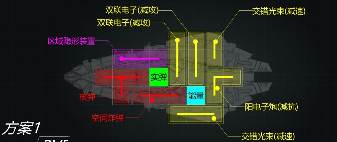 亿万光年游隼级防护型巡洋舰武器装配推荐