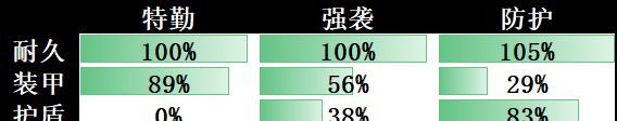 亿万光年战舰职能介绍
