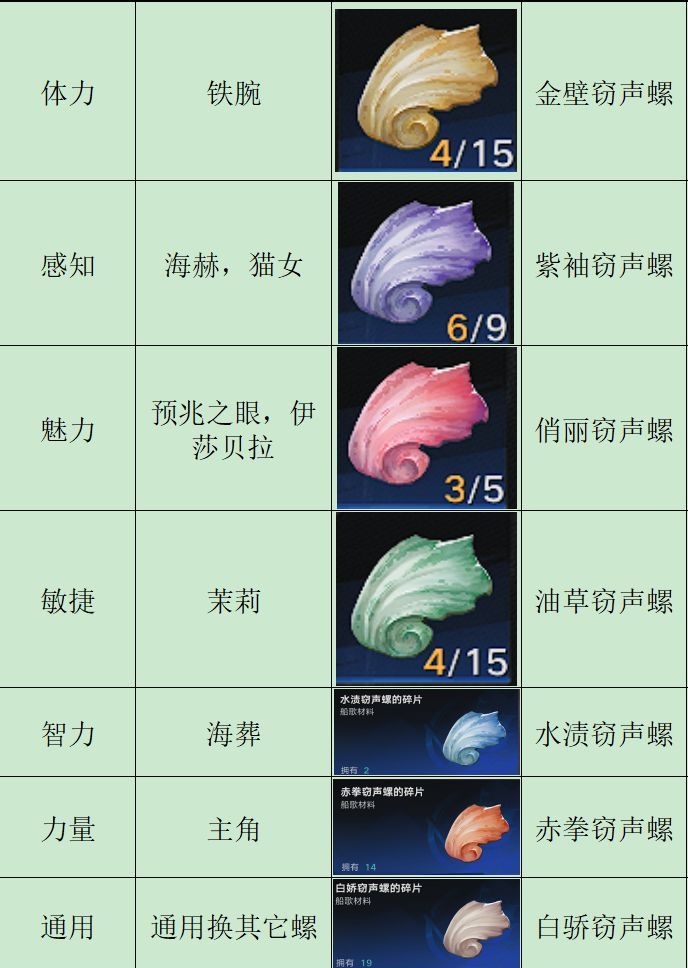 遗忘之海游戏公测体验与评价