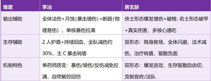 《这城有良田》李冶和房玄龄对比与培养建议